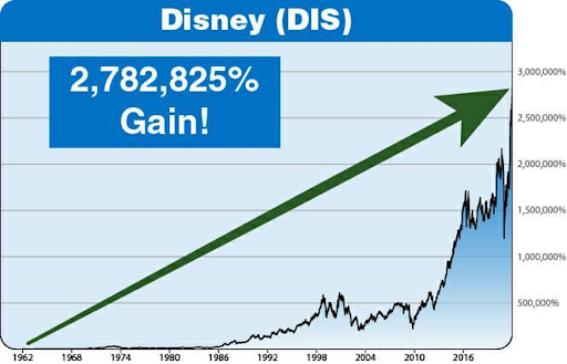 Disney