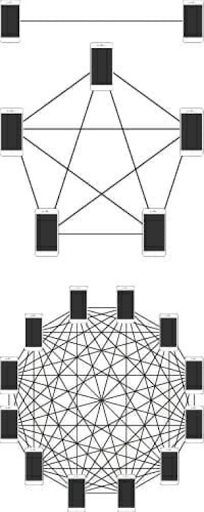 graphs