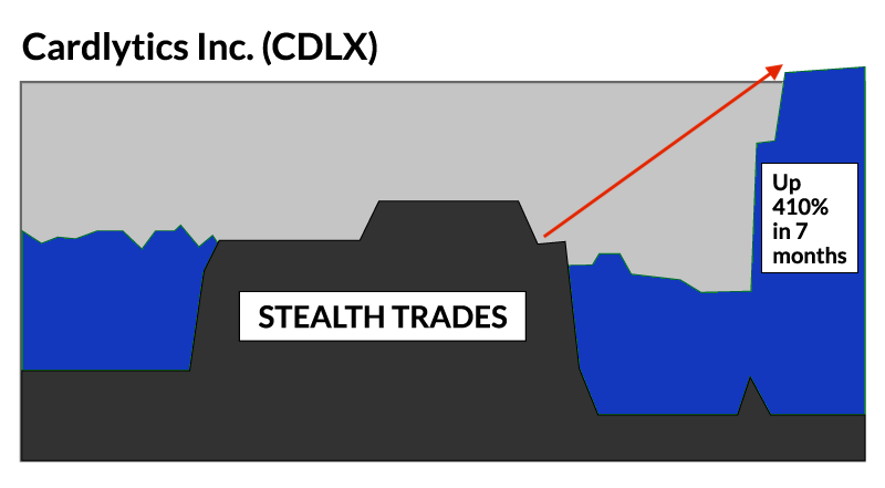 Cardlytics