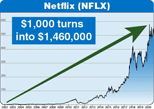 Netflix