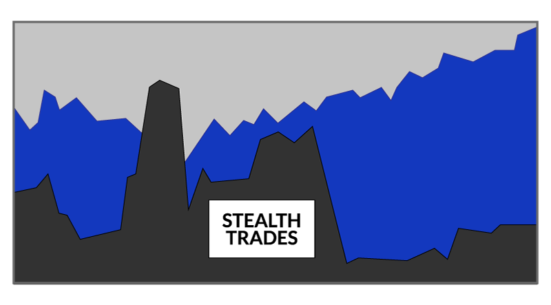 Stealth Trades