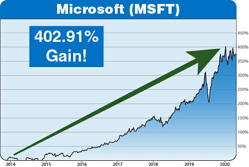 MSFT