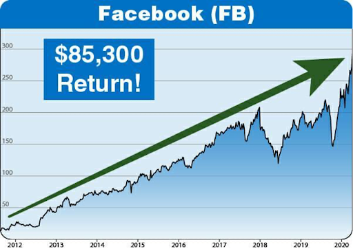 Facebook