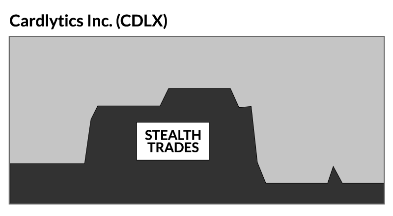 CDLX