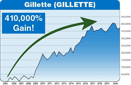 Gillette