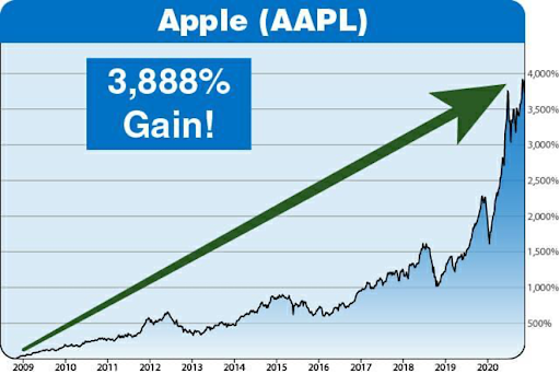 AAPL