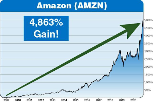 AMZN