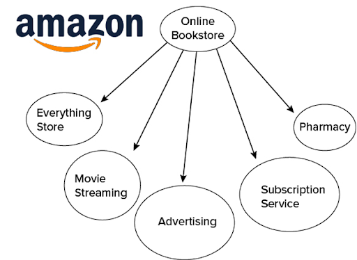 Amazon