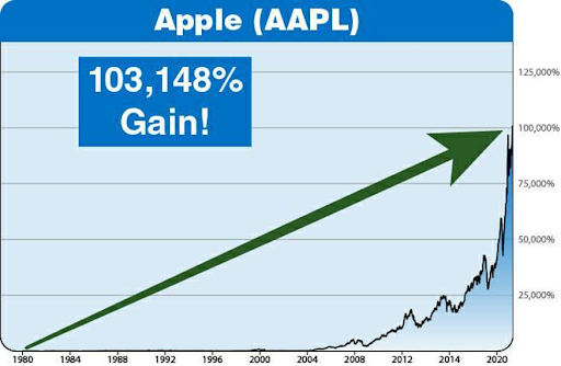 AAPL